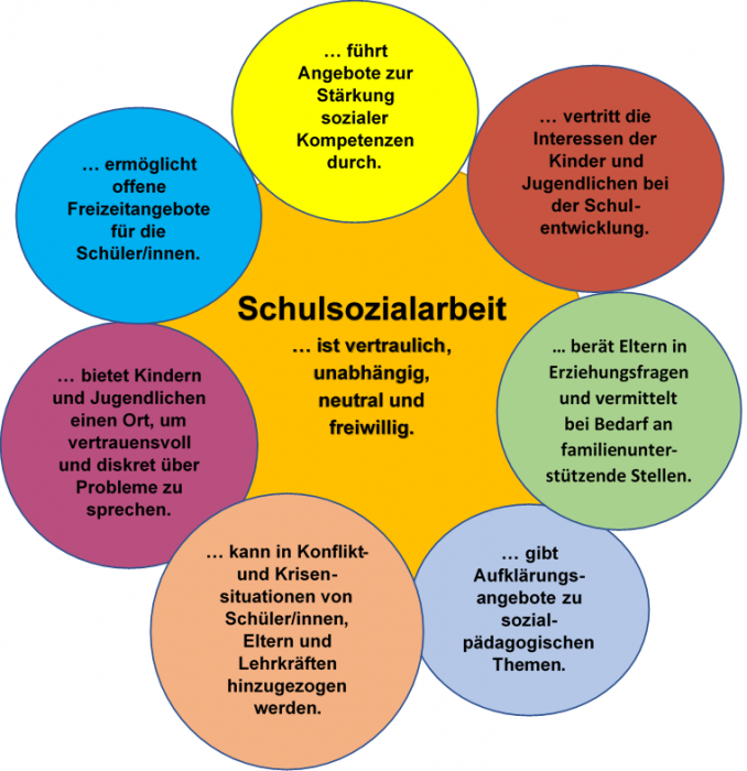 Schulsozialarbeit Aufgaben Und Ziele Sozialarbeiterin